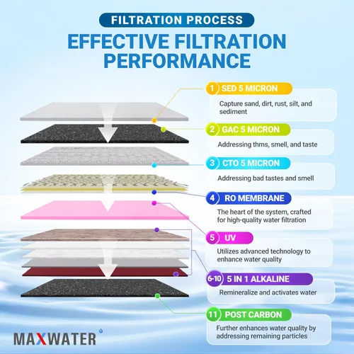 Miniatura 5 de Max Water 11 etapas 50 GPD (galones por día) RO (ósmosis inversa) + U - V y pH alcalino (5 en 1) sistema de filtro de agua debajo del fregadero
