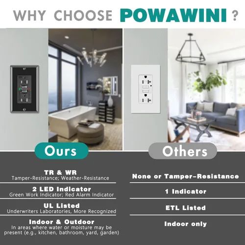 Miniatura 10 de POWAWINI - Enchufe GFCI de 15 amperios, certificación UL, receptáculos GFI de autocomprobación, resistentes a manipulaciones, resistente a la Blanco