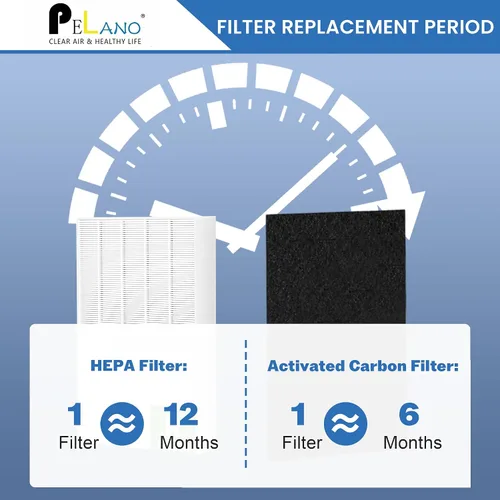 Miniatura 6 de Filtro HEPA HPA300 R de repuesto compatible con purificador de aire Honeywell serie HPA300, para purificador de aire HA300, HPA300, HPA300VP