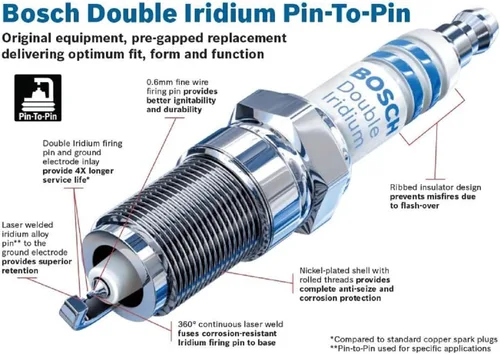 Miniatura 2 de Bosch - Bujía de reemplazo de Iridio doble OE, paquete de 1 , Doble Iridium p2p