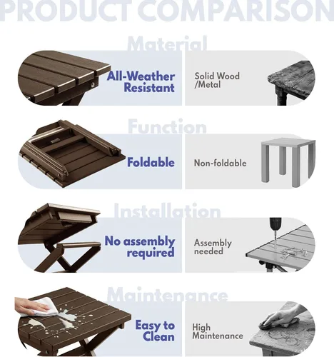 Miniatura 7 de PASAMIC Mesa auxiliar plegable para exteriores, mesa auxiliar de polietileno de alta densidad para exteriores, mesa de patio para todo tipo de clima
