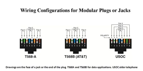 Miniatura 12 de Ideal Electrical 85-375 8P8C - Enchufe modular de una sola pieza, conector RJ-45 de diseño de alimentación para cables CAT6, par trenzado de 250