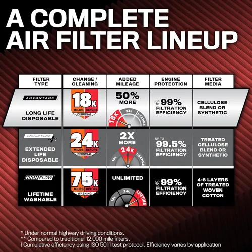 Miniatura 5 de K&N Filtro de aire del motor: Filtro de aire de repuesto de larga vida útil de 18,000 millas: compatible con Honda/Acura V6 2016-2022