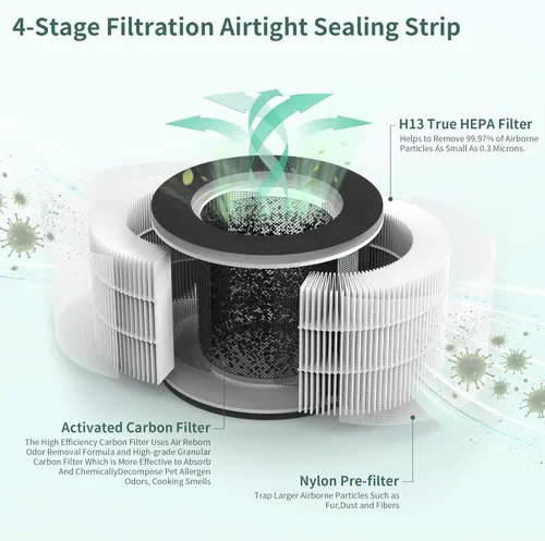 Miniatura 2 de Paquete de 2 filtros de repuesto TD-1500 compatibles con purificador de aire Tredy TD-1500 TD-1500BM, filtración de 4 etapas de filtro premium