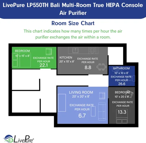 Miniatura 6 de LivePure True HEPA - Filtro de repuesto LP-HF550 para purificadores de aire de la serie Bali LP550TH, LP550THP, LP560, color blanco