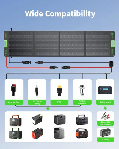 Miniatura 4 de EBL Panel solar portátil de 200W para estación de energía, panel solar plegable impermeable IP65 con conector de salida MC-4 Anderson para RV, Verde