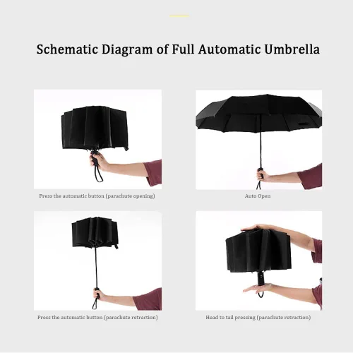 Miniatura 7 de NEEARI Paraguas UV resistente al viento compatible con Volvo 10 varillas, paraguas automático de apertura y cierre, secado rápido, impermeable
