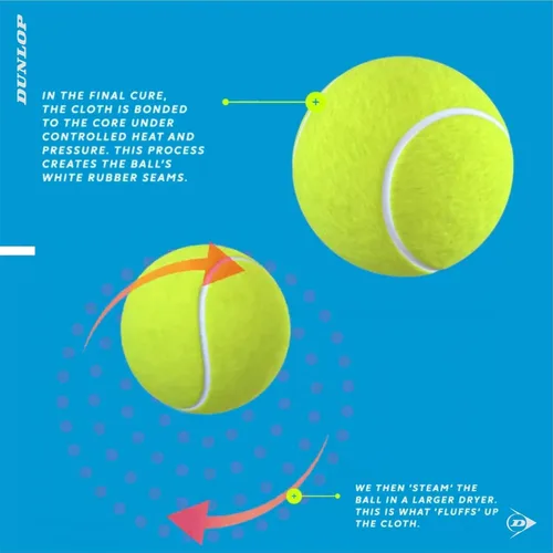 Miniatura 2 de DUNLOP Pelotas de tenis ATP Extra Duty (estuche)