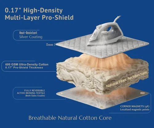 Miniatura 6 de Alfombrilla de planchado premium resistente al calor, descanso de plancha de silicona, antideslizante, magnética, portátil, almohadilla de planchado