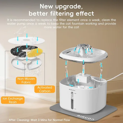 Miniatura 5 de Fuente de agua para gatos, fuente para gatos de 84 onzas / 2.5 L, dispensador automático ultrasilencioso de agua para mascotas mejorado con 3