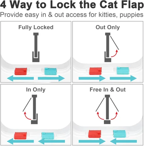 Miniatura 3 de Puerta delgada para gatos para ventanas, puertas para mascotas y puerta corredera, puerta de seguridad para mascotas con bloqueo de 4 vías, solapa