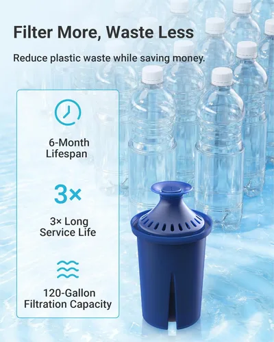 Miniatura 2 de AQUA CREST Filtro de agua, diseñado para filtro de agua Brita® Elite®, jarras y dispensadores, todos los días, UltraMax, Metro+, XL y más, dura 6