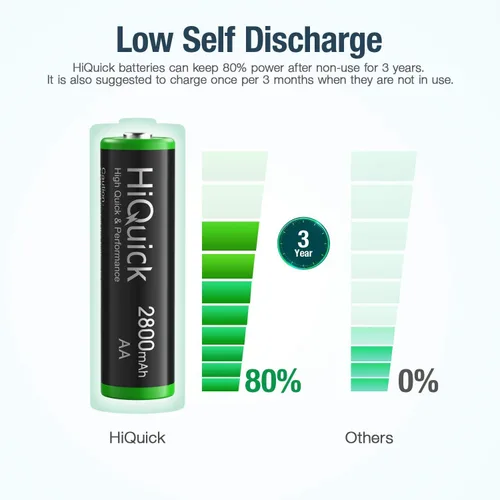 Miniatura 6 de HiQuick Cargador de batería inteligente de 8 bahías con 8 pilas AA + 16 pilas recargables AA