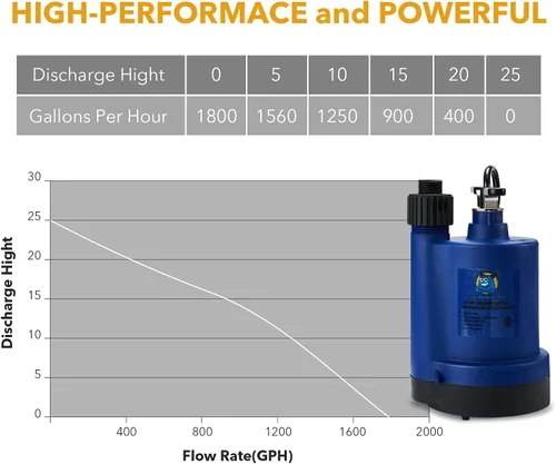 Miniatura 6 de Bomba de agua sumergible para uso general, termoplástica de 1/4 HP, eliminación de agua eléctrica portátil para sótanos, espacios de arrastre