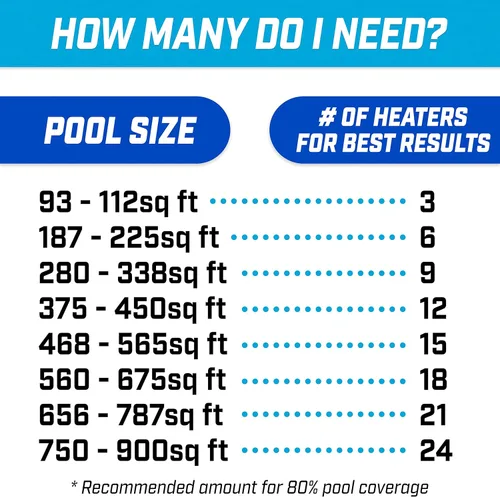 Miniatura 3 de GoFloats V2 - Calentadores solares inflables para piscina para calefacción y aislamiento de piscinas asequibles, paquete de 3