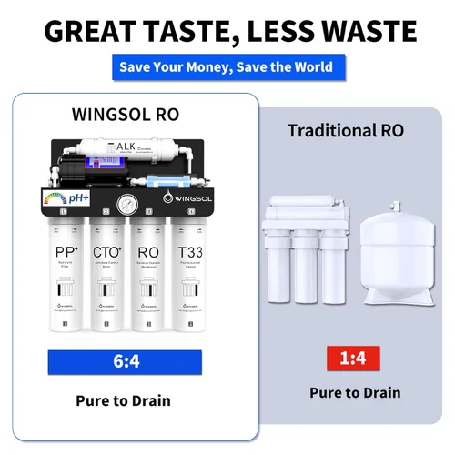 Miniatura 7 de WINGSOL WINGSOL - Filtro de agua de ósmosis inversa, sistema de ósmosis inversa mineral alcalino UV que ahorra espacio, sin tanque, remineraliza pH+