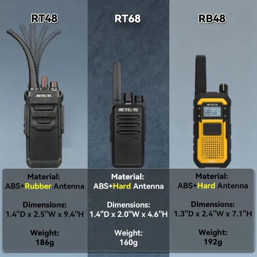 Miniatura 8 de Retevis RT48 Walkie Talkies impermeables con auricular, radio profesional y empresarial de 2 vías, radio bidireccional resistente, cargador de seis