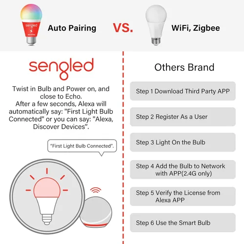 Miniatura 4 de Sengled Foco de luz, emparejamiento automático S1 con dispositivos Alexa, cambio de color, luz inteligente que funciona, iluminación inteligente