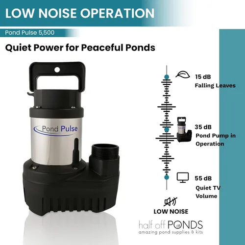 Miniatura 4 de HALF OFF PONDS Bomba de cascada sumergible Pond Pulse de 5,500 GPH – Bomba de estanque de accionamiento híbrido con cable de 30 pies – Bomba