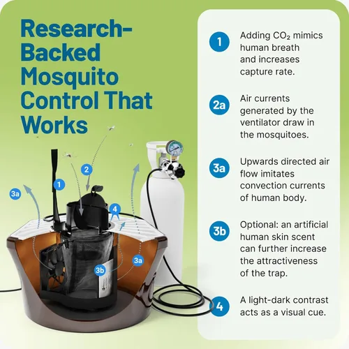 Miniatura 7 de Biogents Trampa para Mosquitos al Aire Libre Mosquitaire con Refuerzo de CO₂ y Señuelo SweetScent Alternativa Repelente Ecológica, Sin Pesticidas