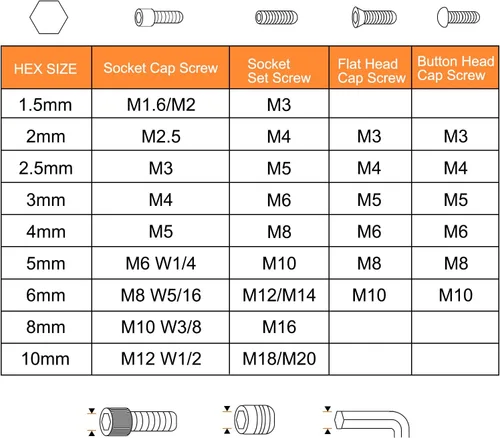 Miniatura 4 de HARFINGTON 30pcs Llave hexagonal 0.059 in métrica CR-V L en forma de cabeza hexagonal herramienta de reparación