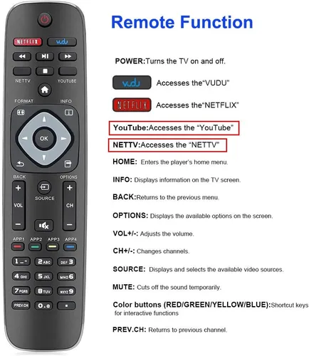 Miniatura 3 de Mando a distancia universal para Philips TV, repuesto para todos los televisores inteligentes Philips LCD LED 4K UHD