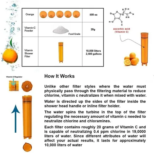 Miniatura 5 de Sonaki, cartucho de filtro de regadera de vitamina C - (1 paquete de 5 unidades) - Repuestos de filtro de vitamina C - Elimina el 99,9% del cloro