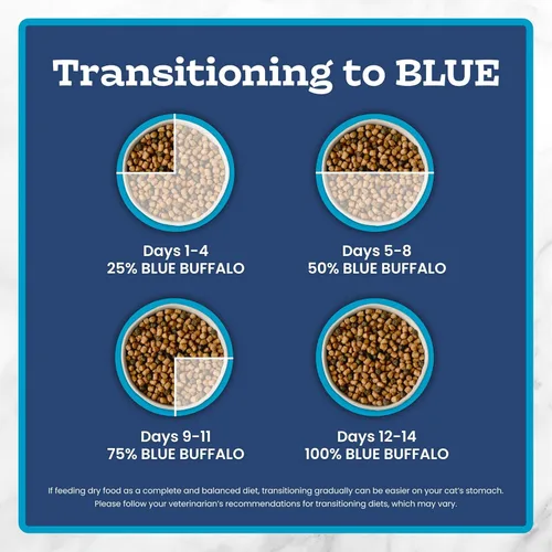 Miniatura 10 de Blue Buffalo Tastefuls - Alimento seco natural para gatos adultos, estómago sensible, receta de pollo y arroz integral, bolsa de 15 libras