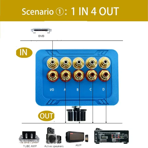 Miniatura 2 de Sin alimentación externa Sin ruido 4 vías 1 en 4 salida o 4 en 1 salida Audio Selector de sonido RCA hembra estéreo 4 canales Splitter switcher Caja