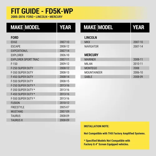 Miniatura 3 de Kit de adaptador de interfaz de reemplazo de estéreo de fábrica Scosche FD5K-WP, compatible con selectos Ford, Lincoln y Mercury de 2005-2016, arnés