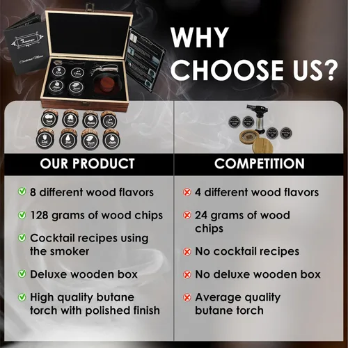 Miniatura 7 de KIT DE AFUMADO PARA WHISKY, CÓCTEL Y ESTILO ANTIGUO DE SMOKEOLOGIST CON ANTORCHA – incluye 8 sabores únicos de madera natural, lujosa caja de regalo