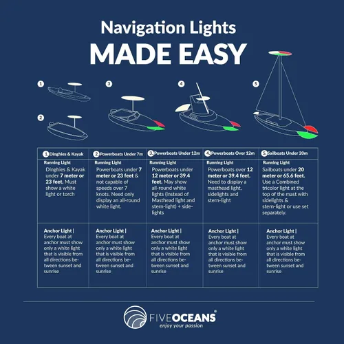 Miniatura 9 de Five Oceans Kit de luces de navegación para barcos, anclaje LED y luces bicolor, 12 V, reglas USCG 2 NM para pontón, barcos de pesca, lanchas