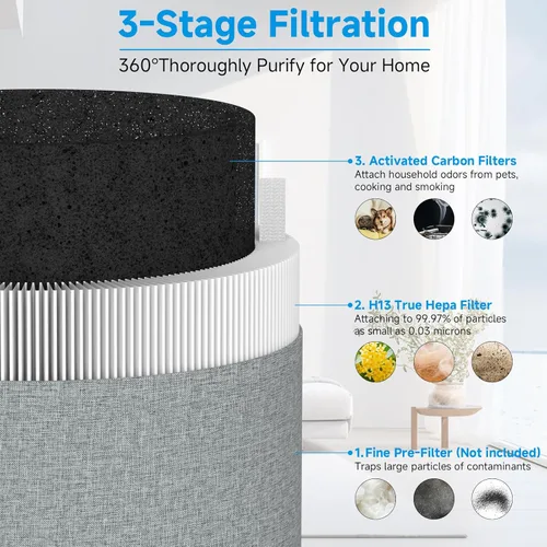 Miniatura 2 de Paquete de 2 filtros de repuesto Blue Pure 411i Max compatibles con purificador de aire Blueair 411i y 411a Max. Filtro Blue Pure F4MAX, H13 Ture