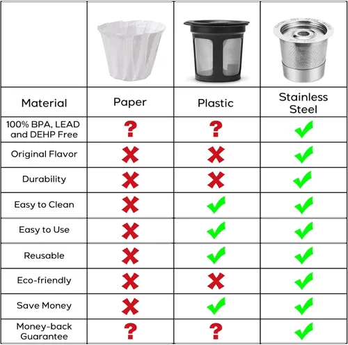 Miniatura 5 de CASABREWS CASKF02 - Filtros reutilizables para tazas K, paquete de 2 cápsulas de café recargables de acero inoxidable para cafeteras Keurig 1.0