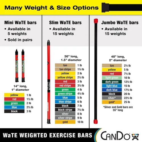 Miniatura 5 de CanDo Jumbo WaTE Bar - Barra de ejercicio con peso de 20 libras, color negro, para entrenamiento de fuerza, tonificación y terapia física