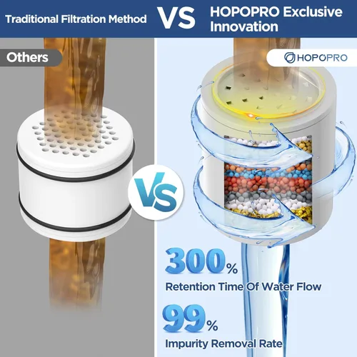 Miniatura 4 de HOPOPRO - Regadera con filtro de alto caudal, 5 modos, fijo de alta presión con filtro, 2 en 1 para agua dura, elimina el 99% de cloro y mejora