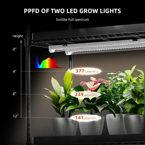 Miniatura 3 de Spider Farmer Luces LED de cultivo de 1 pie para plantas de interior, espectro completo (3000 K+5000 K+660 nm), 40 W