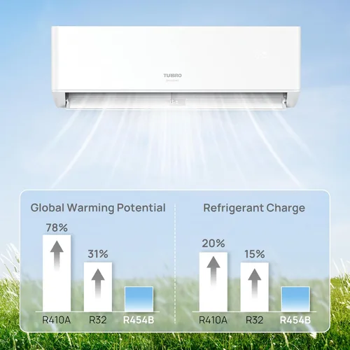 Miniatura 6 de TURBRO Inversor mini split sin conductos de 9,000 BTU con bomba de calor, 24 SEER2, 115 V, R454B, Energy Star, habilitado para WiFi, enfría hasta