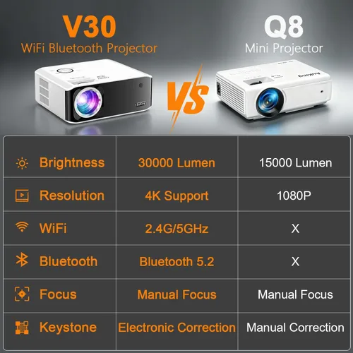 Miniatura 2 de Auking 3000ANSI 4K Outdoor Projector with WiFi and Bluetooth, 6D/4P Keystone, 50% Zoom, 300" Movie Projector for Laptop/HDMI/USB/TV Box/Android/iOS