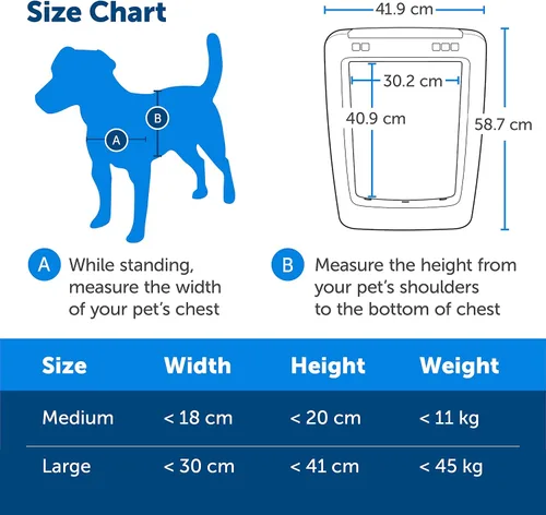Miniatura 7 de Puerta para mascotas PetSafe SmartDoor controlada por aplicación (grande), hecha para múltiples mascotas, entrada y salida selectiva, control a