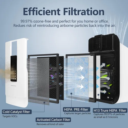 Miniatura 3 de HSP001 Filtro de repuesto compatible con purificador de aire Hathaspace Smart HSP001, juego de filtros de repuesto para purificador de aire HEPA H13