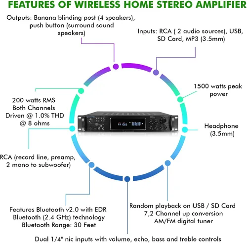 Miniatura 3 de Vaiyer Kit de sistema de audio para el hogar, amplificador Bluetooth de 7.2 canales de 1500 W con 8 altavoces de techo enmarcados de 8 pulgadas