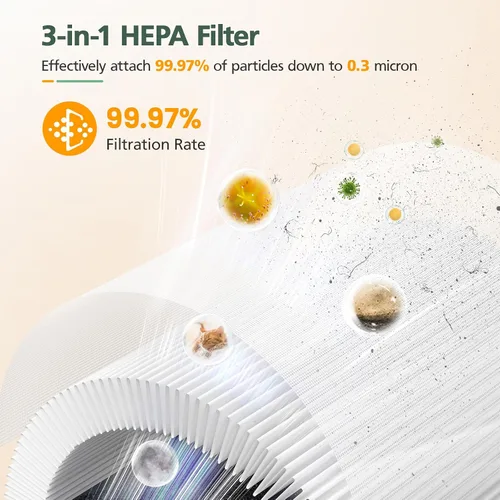 Miniatura 4 de Paquete de 2 filtros M03 de repuesto compatibles con MOOKA M03 y B-D03 purificador de aire para el hogar, habitación grande de hasta 1500 pies