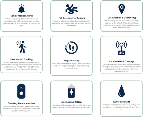 Miniatura 2 de Connected Caregiver Sistema de alerta médica Safety+ Gemini 4G para personas mayores: avanzado, detección de caídas, monitor 24/7, localización