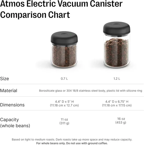 Miniatura 6 de Fellow Atmos - Recipiente al vacío eléctrico y contenedor de almacenamiento - Recipientes herméticos para almacenamiento de café y alimentos