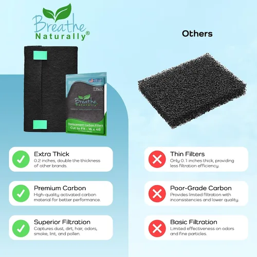 Miniatura 7 de Breathe Naturally Corte Universal para Adaptar Filtro de Aire de Carbón Activado – Filtros de Carbón de Repuesto – Lámina de Carbón de Prefiltro