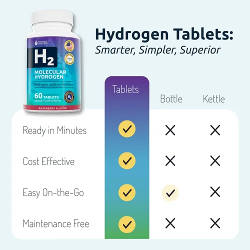Miniatura 4 de Invigorated Water Tabletas de Agua de Hidrógeno Saborizadas con Magnesio – Tabletas de Hidrógeno Molecular H2 de 12 PPM para Agua Potable – Apoya