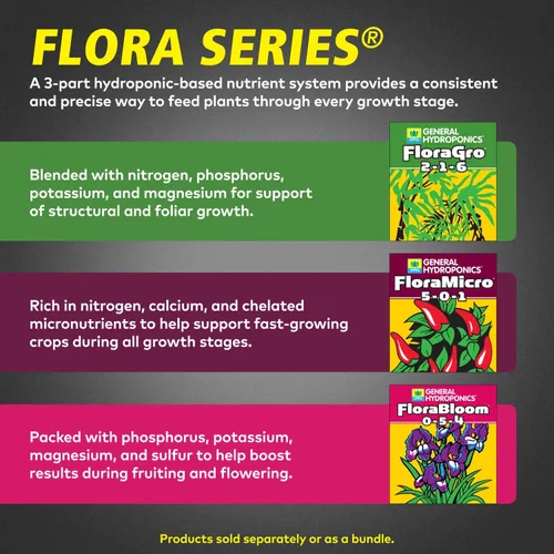 Miniatura 3 de Juego de fertilizantes de General Hydroponics: Grow, Bloom y Micro