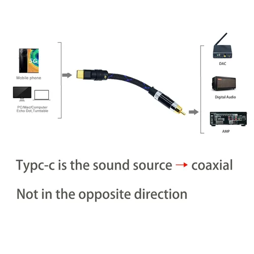 Miniatura 2 de Arklove Cable USB c a coaxial macho tipo c a interfaz de audio coaxial digital RCA hembra adaptador de cable spdif para amplificador de sonido DSD64