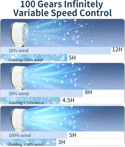 Miniatura 5 de Ventilador portátil de mano esencial de viaje – Ventiladores de cara de enfriamiento pequeño ventilador de escritorio, ventilador personal